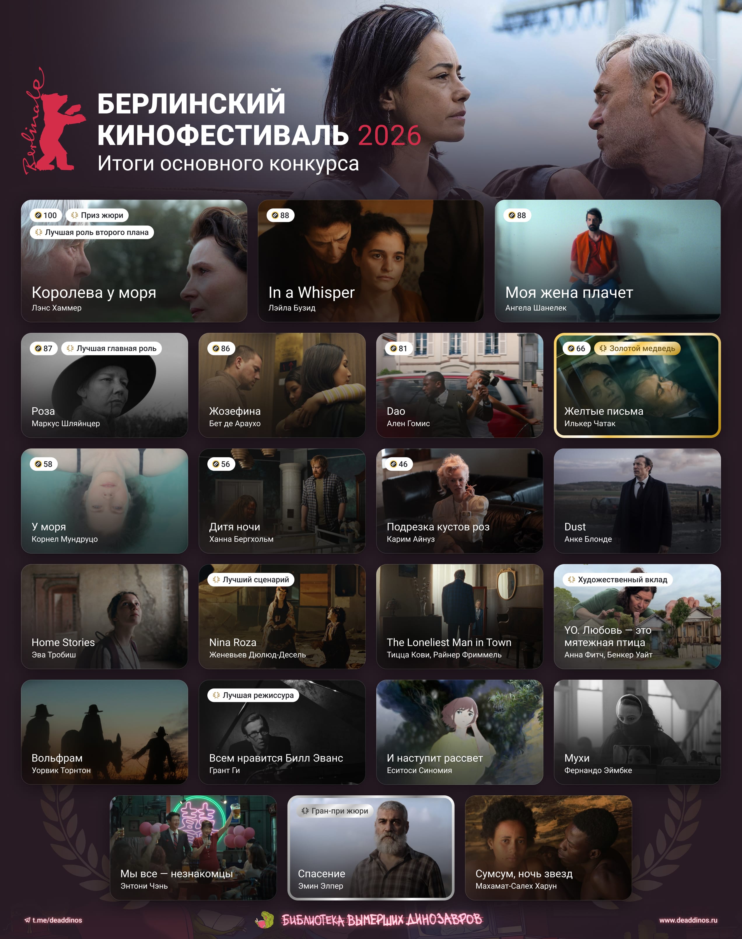Берлинский кинофестиваль 2026. Deaddinos - изображение 1