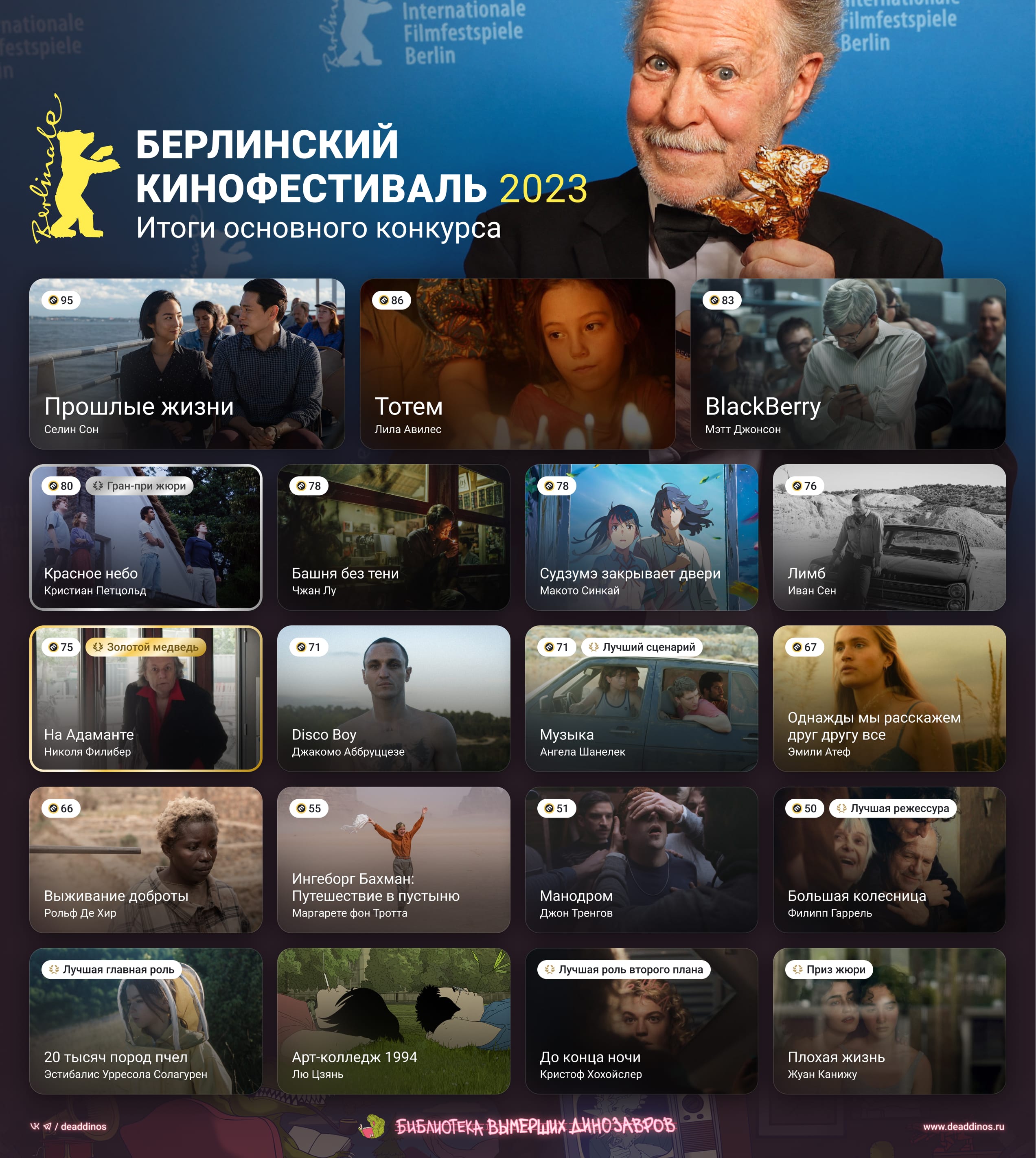 Берлинский кинофестиваль 2022. Deaddinos - изображение 1
