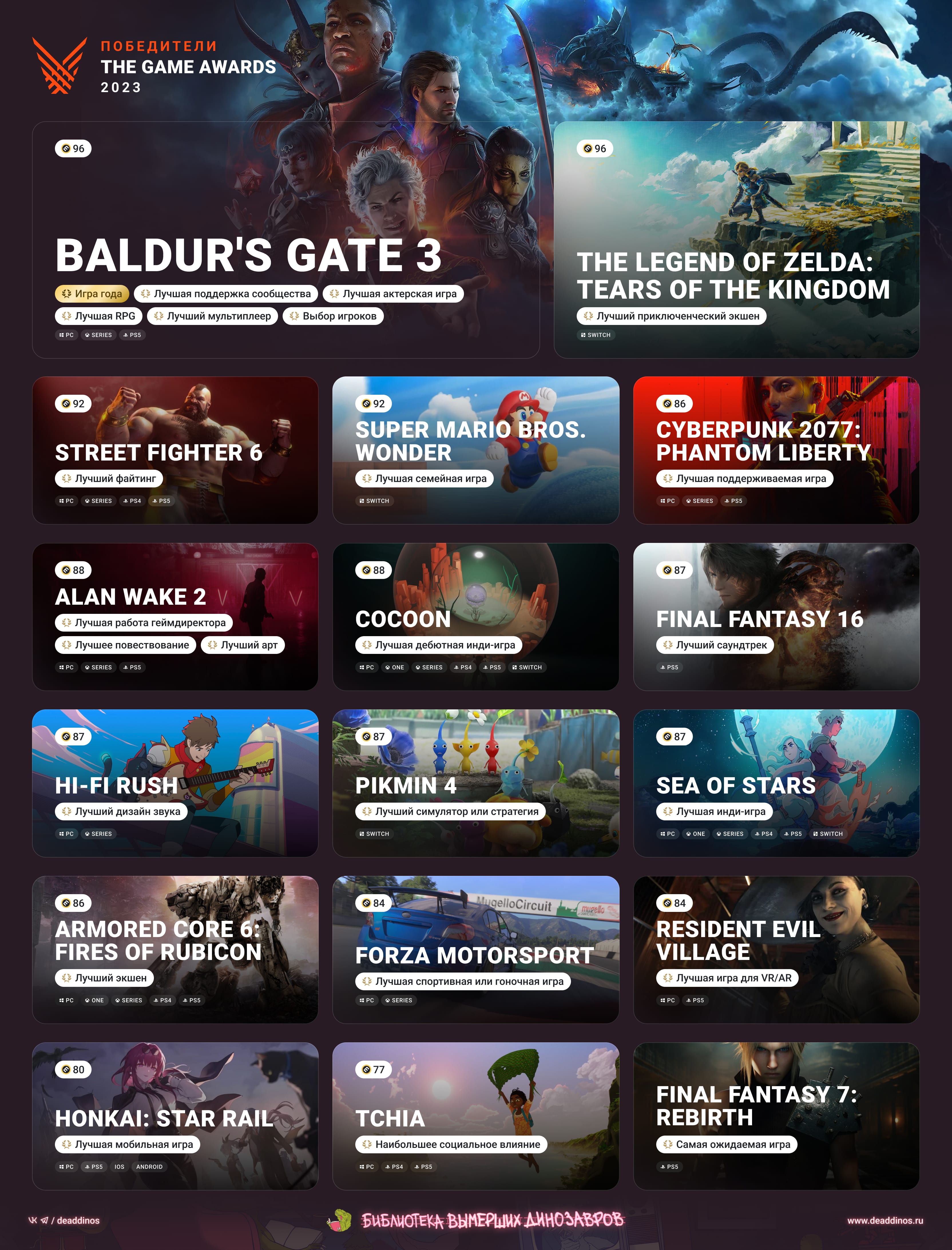 The Game Awards 2023. Deaddinos - изображение 1