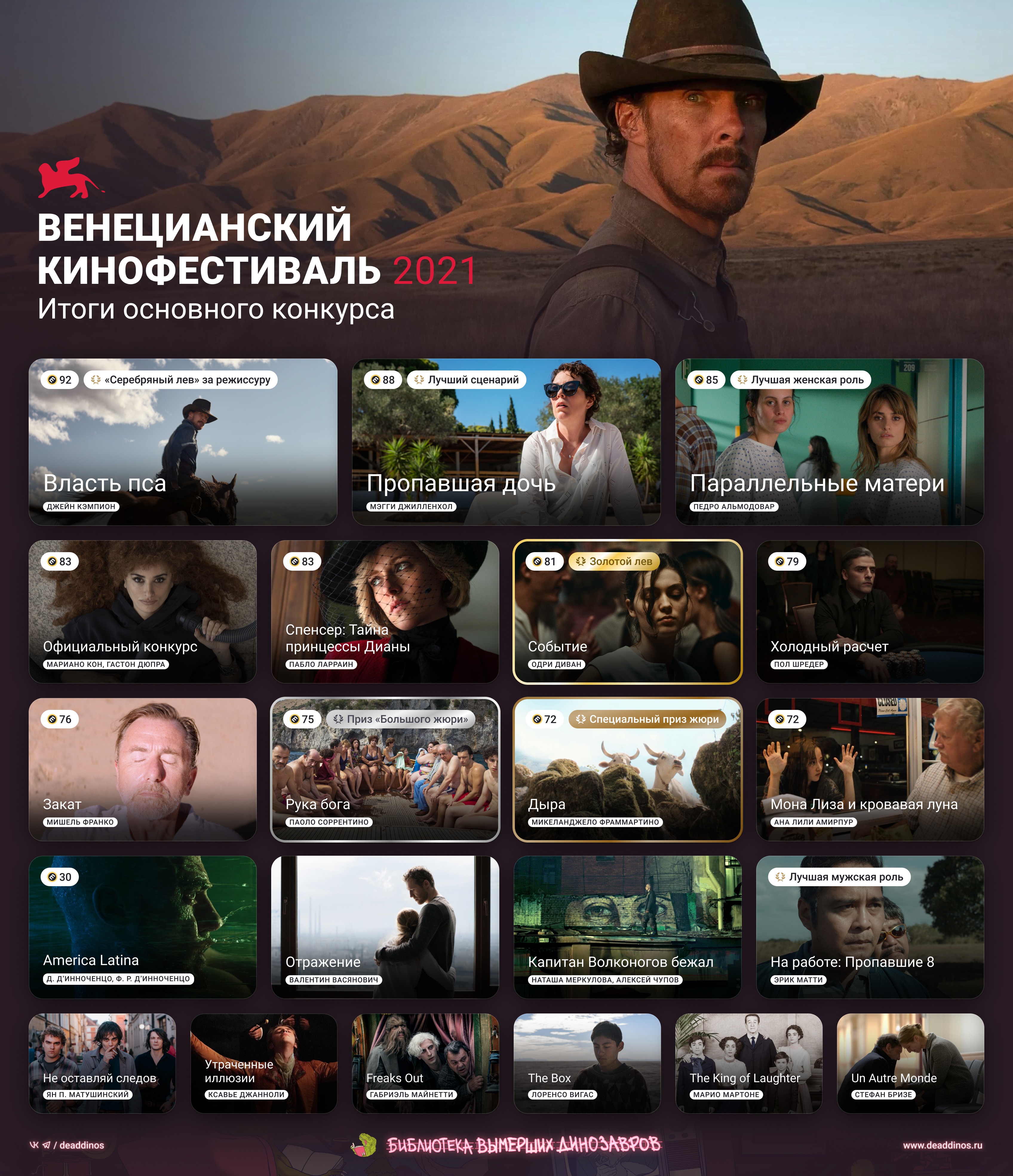 Венецианский кинофестиваль 2021. Deaddinos - изображение 1