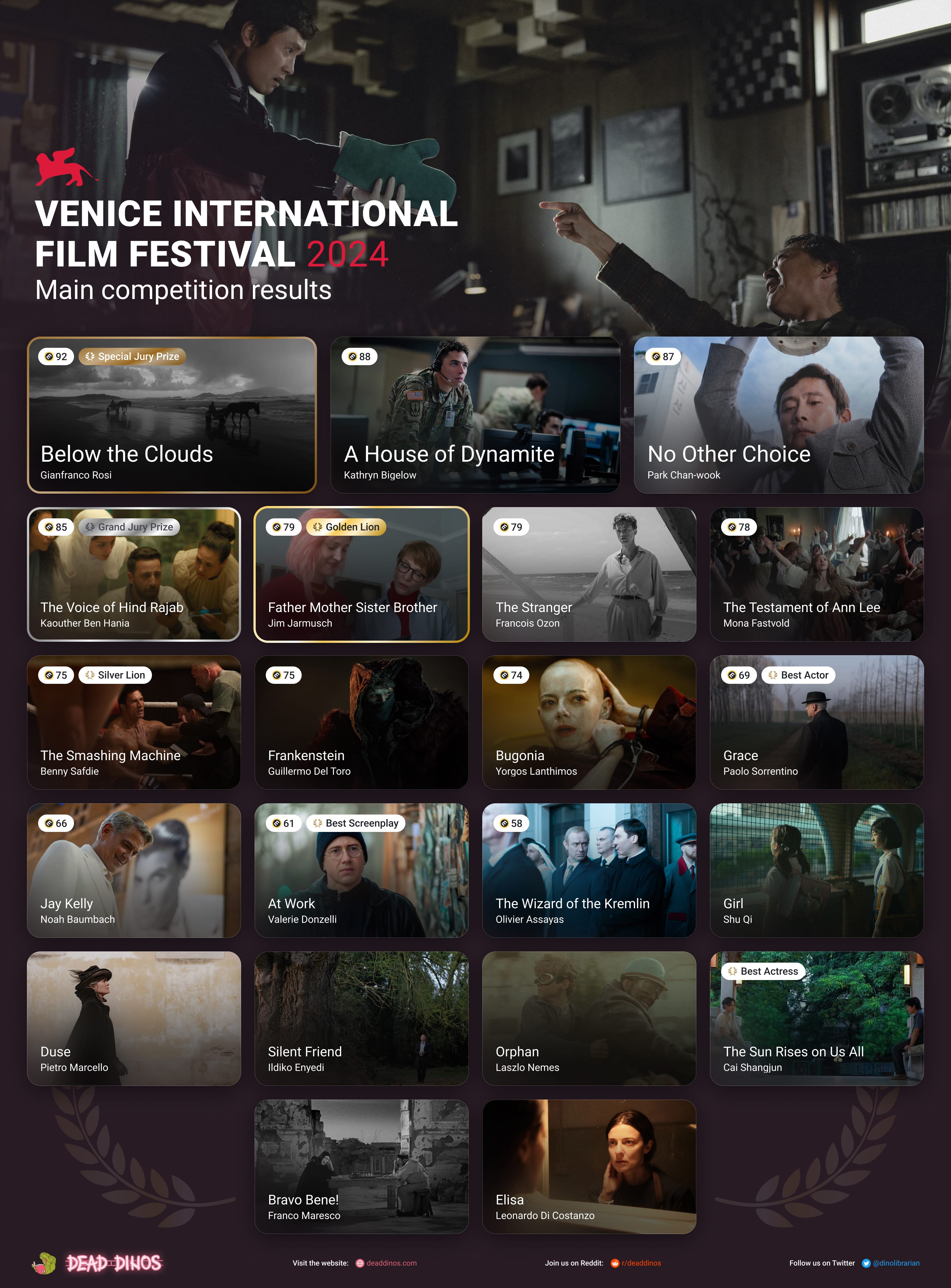 Venice Film Festival 2025. Deaddinos