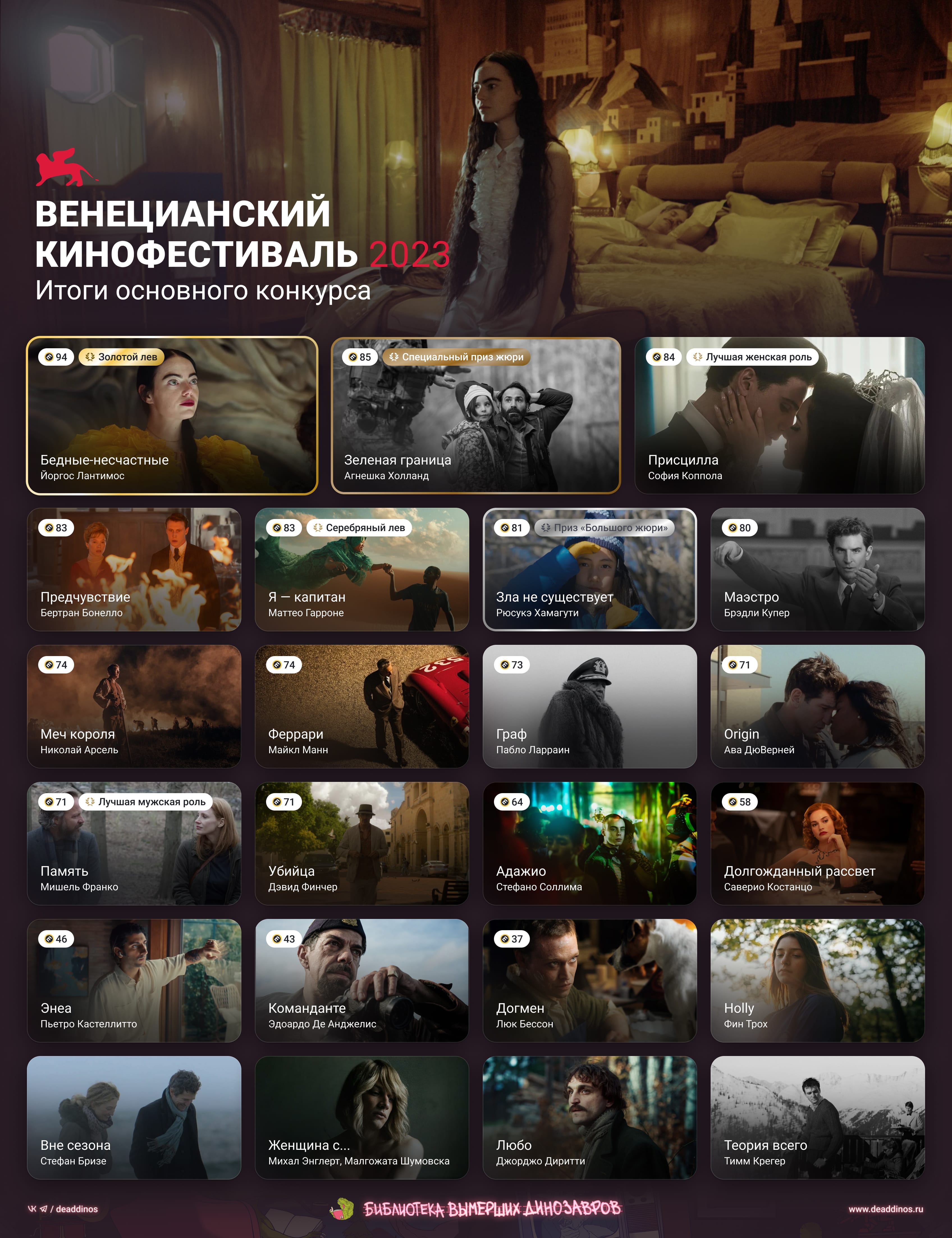 Венецианский кинофестиваль 2023. Deaddinos - изображение 1