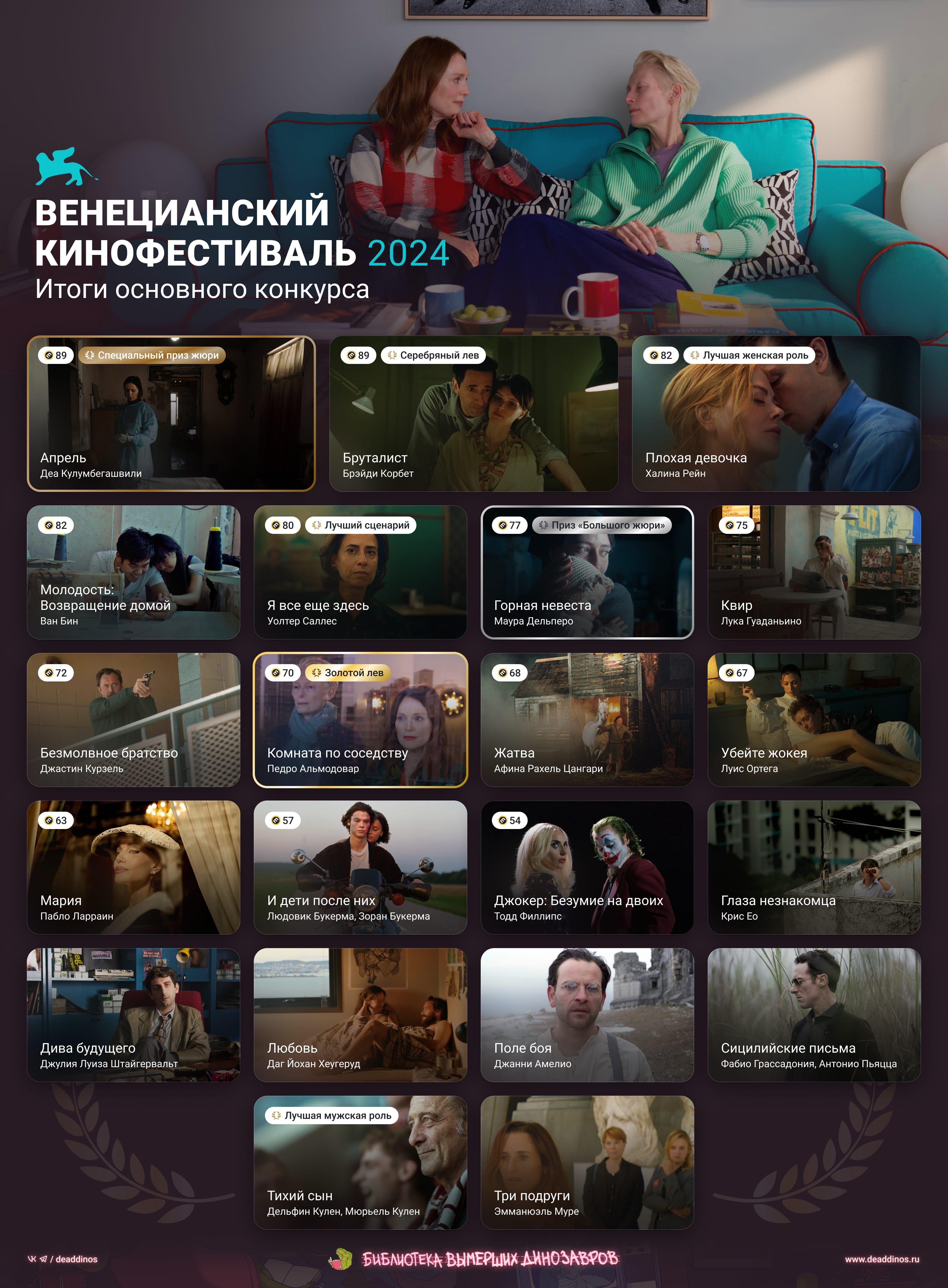 Венецианский кинофестиваль 2024. Deaddinos - изображение 1