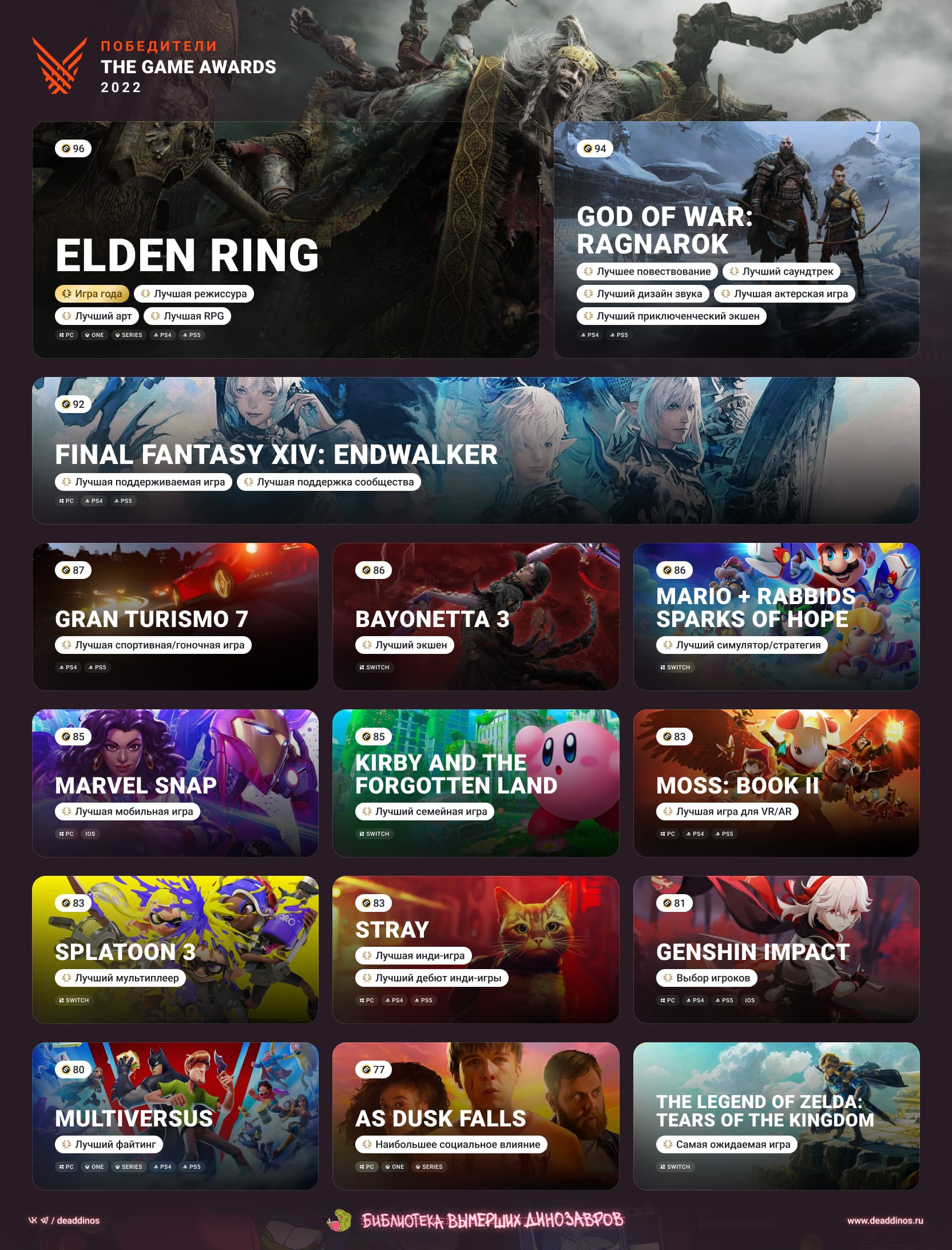The Game Awards 2022. Deaddinos - изображение 1