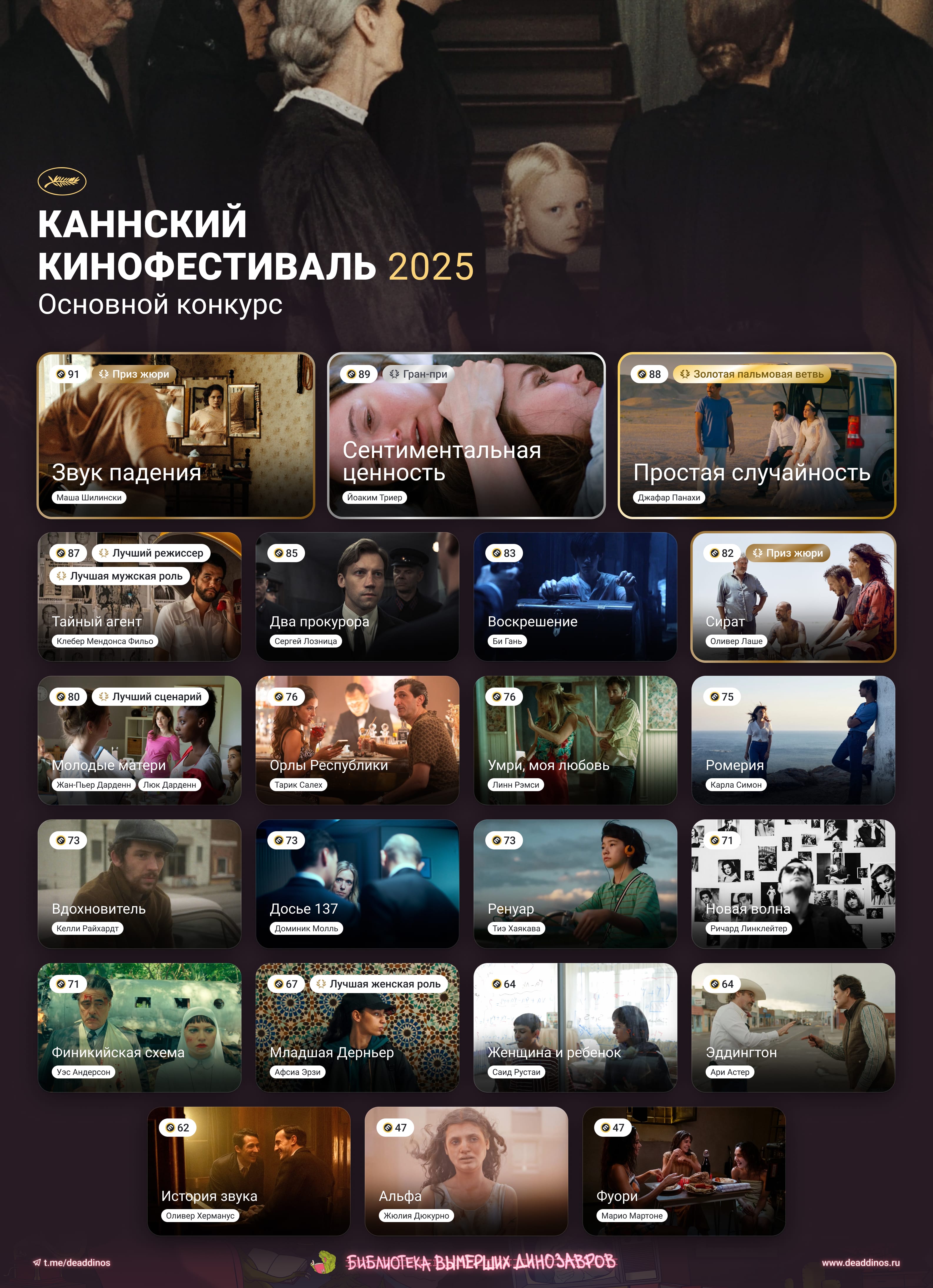 Каннский кинофестиваль 2025. Deaddinos - изображение 1