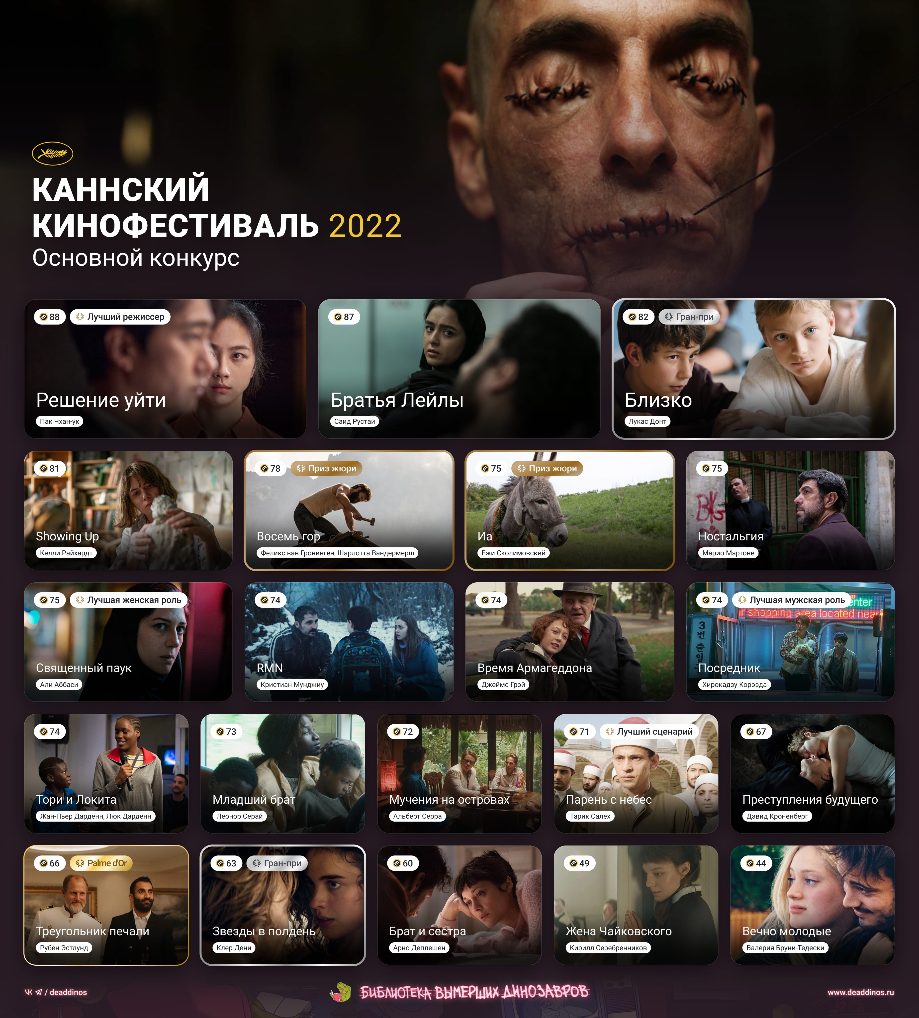 Каннский кинофестиваль 2022. Deaddinos - изображение 1