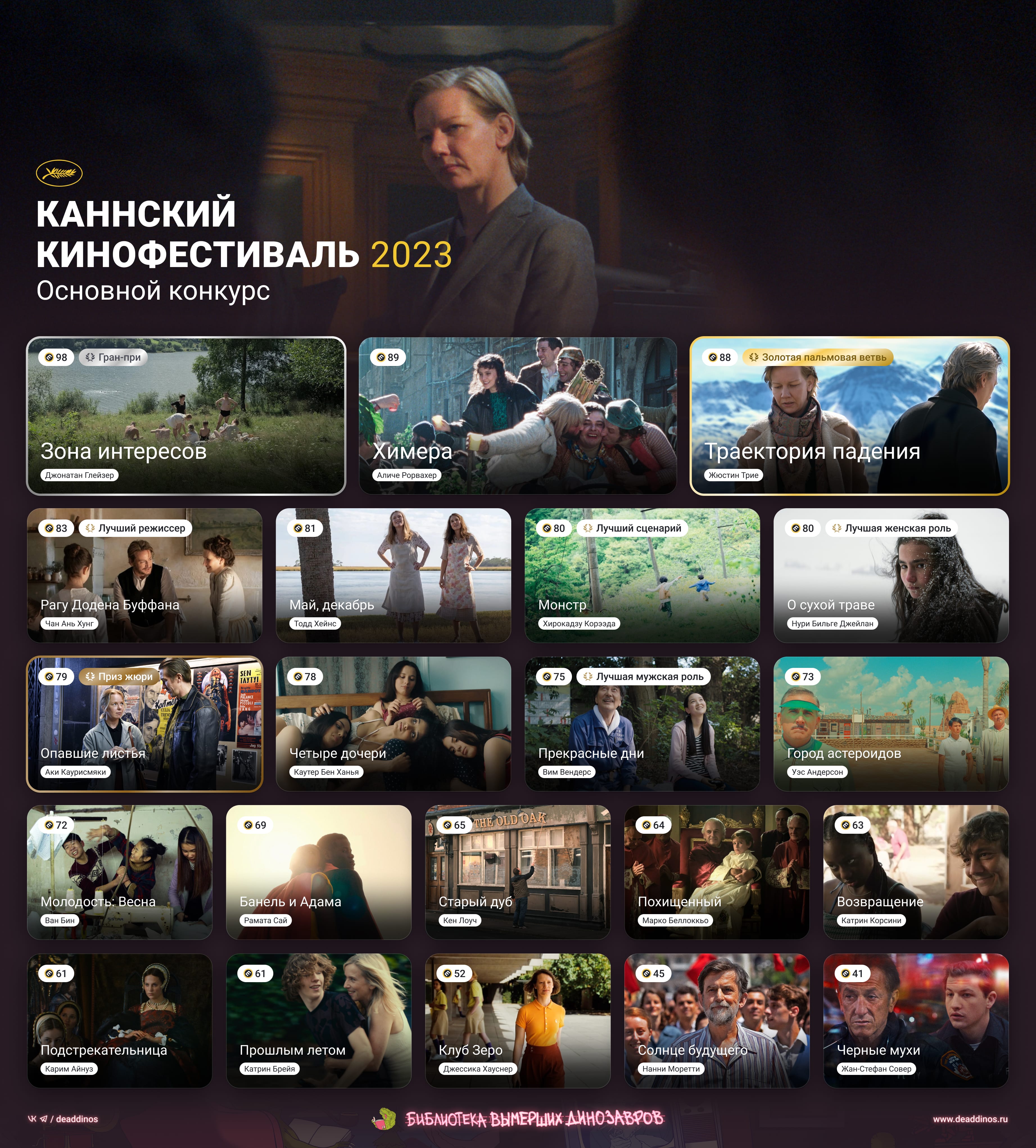 Каннский кинофестиваль 2023. Deaddinos - изображение 1