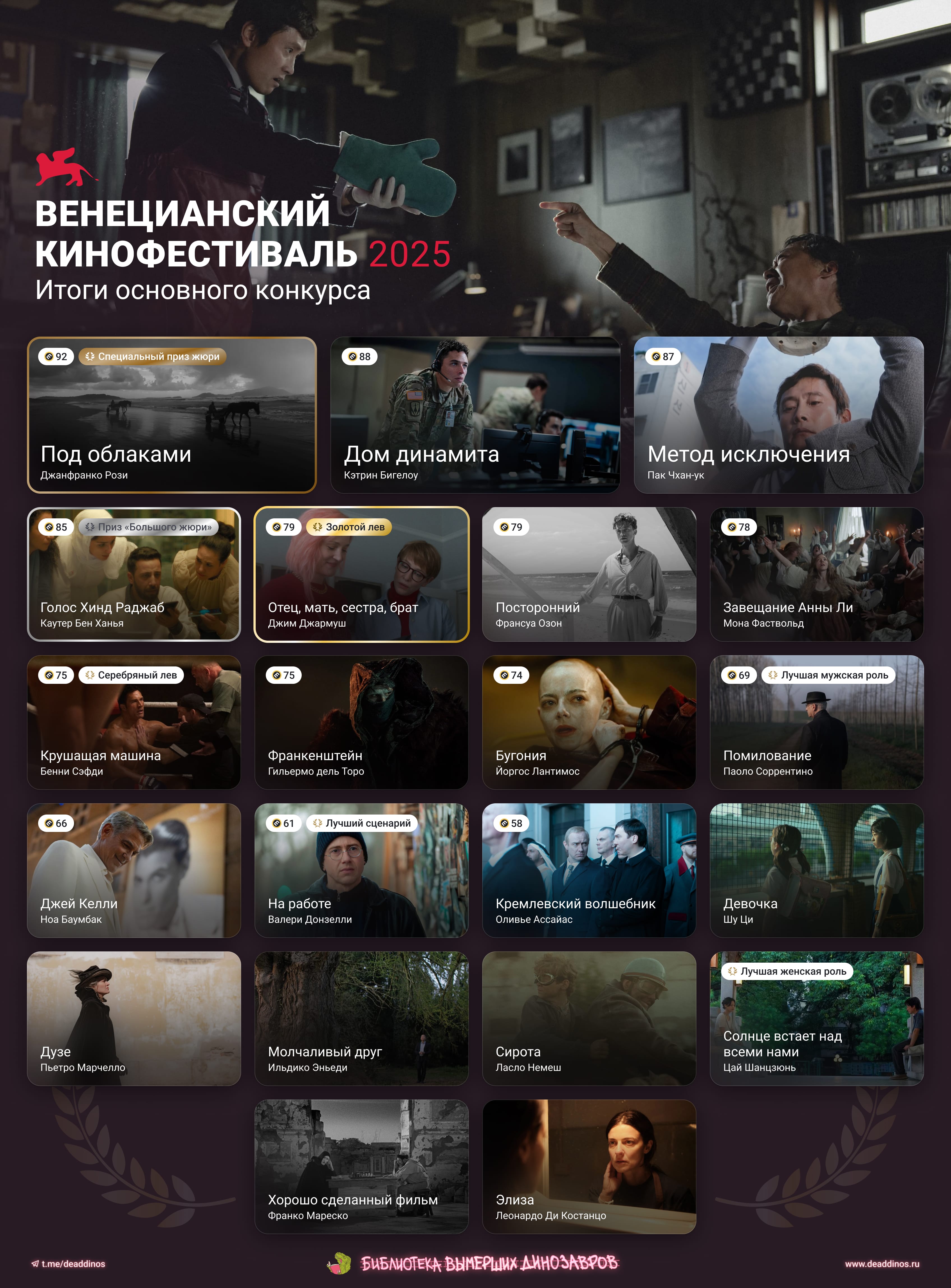 Венецианский кинофестиваль 2025. Deaddinos - изображение 1