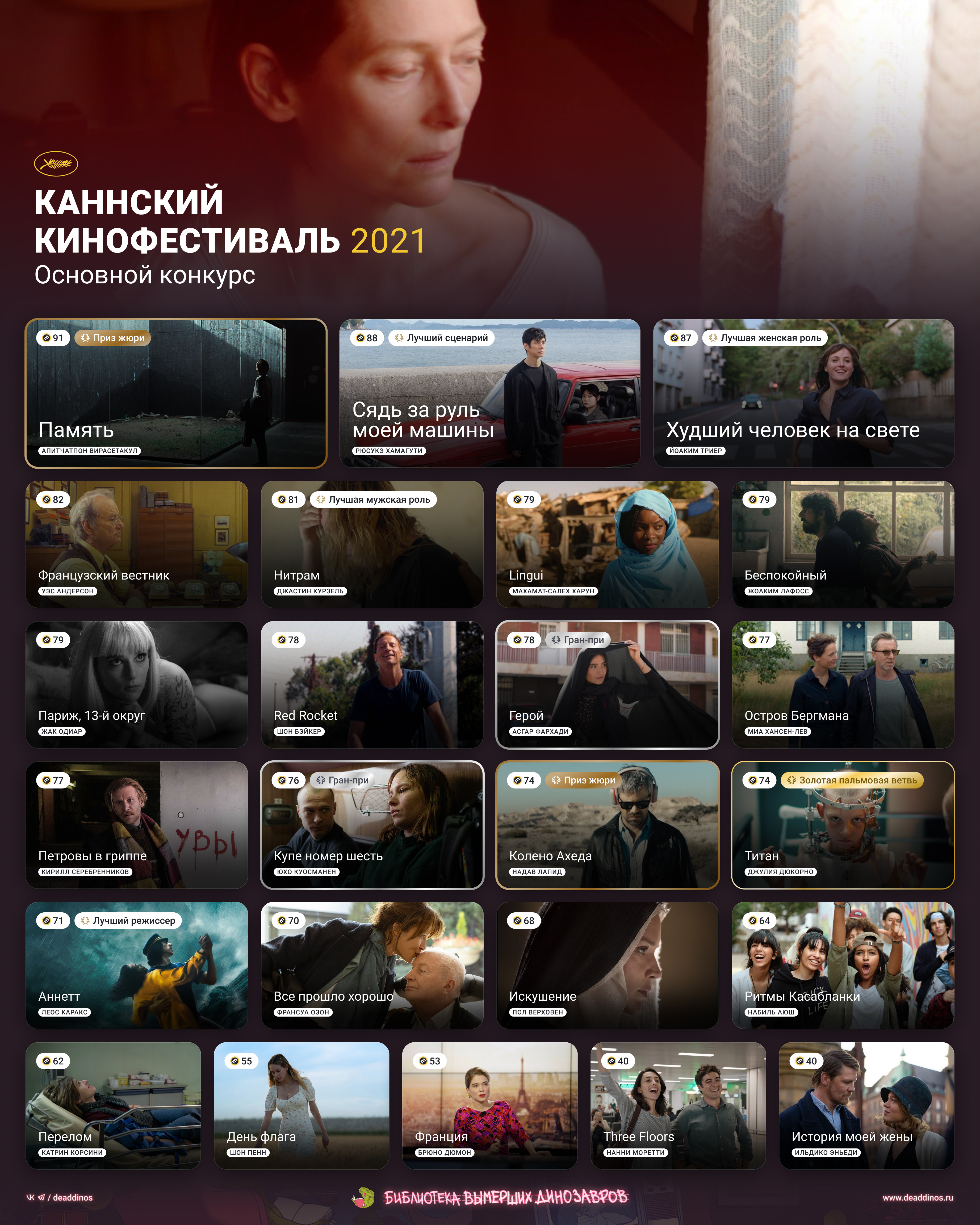 Каннский кинофестиваль 2021. Deaddinos - изображение 1