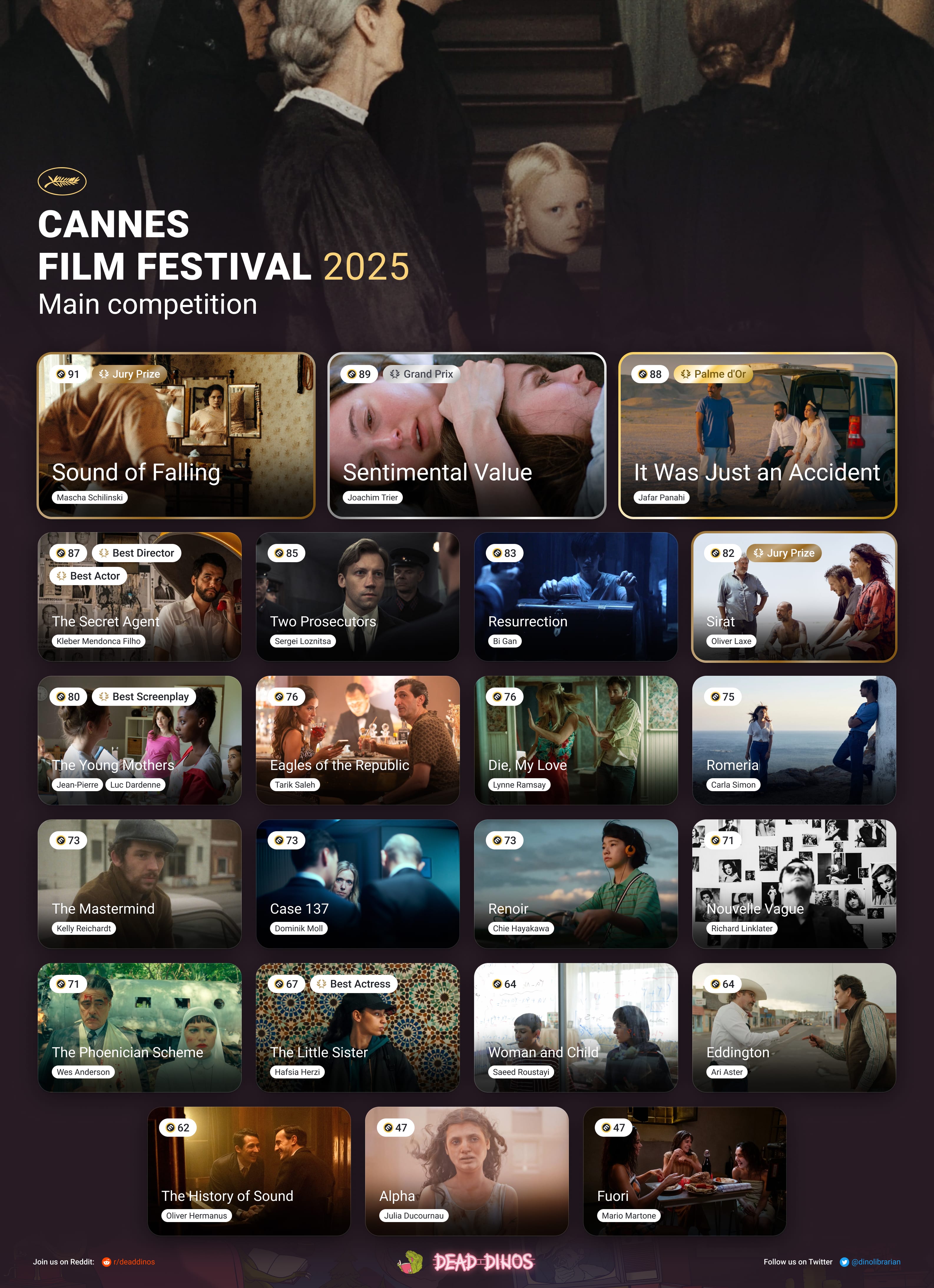 Cannes Film Festival 2025. Deaddinos - Image 1