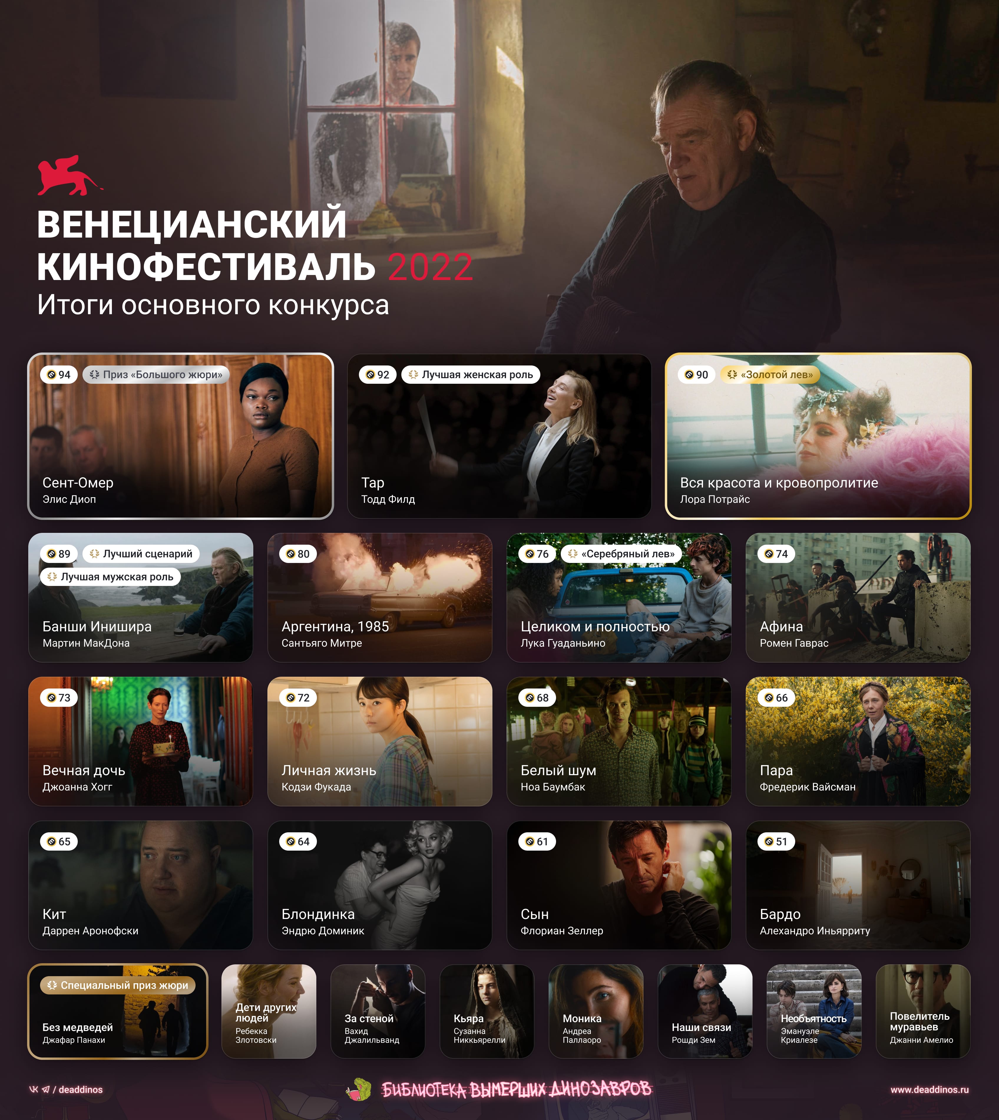 Венецианский кинофестиваль 2022. Deaddinos - изображение 1